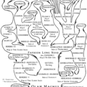 Lyonesse
Genealogy Tree